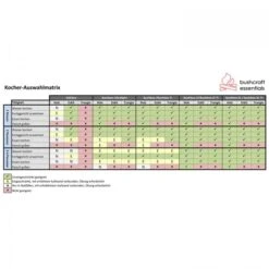 Bushbox LF Set -Schuhe Store bce044 000 6 6