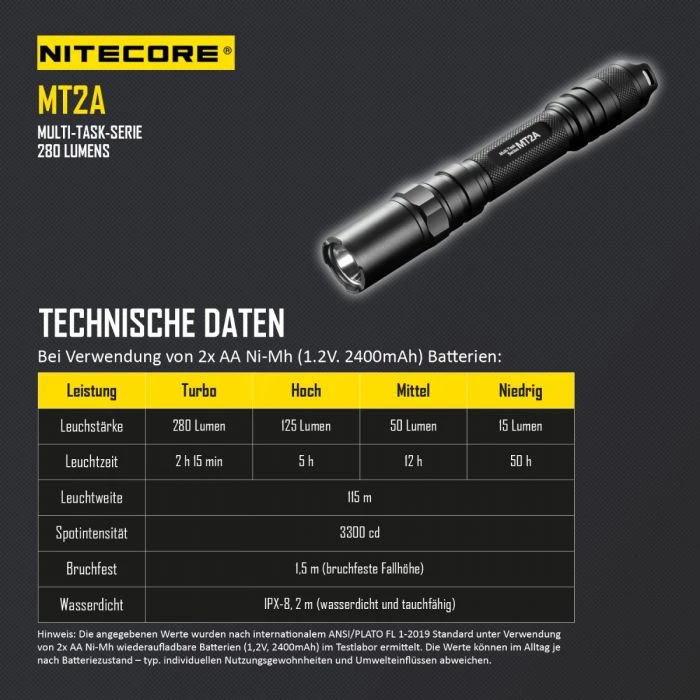 Nitecore LED Taschenlampe MT2A 4 Nitecore LED Taschenlampe MT2A – Bild 2